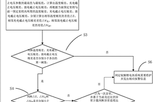钛酸锂动力电池系统的状态评估方法