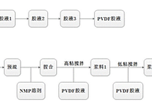 高效可控的磷酸铁锂合浆工艺
