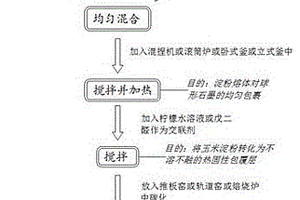 锂离子电池天然石墨负极材料的制备方法