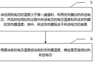低温环境下的锂电池自加热方法及系统