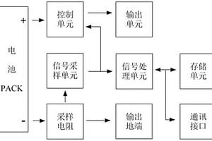 工程车辆锂电池库仑计测量系统