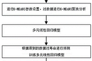 基于KNN和多元线性回归的锂电池寿命预测方法