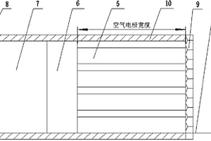 防阻塞锂空气电池
