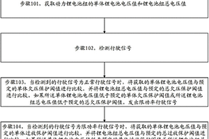 动力锂电池组的控制方法、控制模块及控制系统