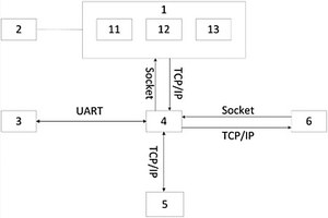 基于Labview与WiFi的锂电池极片轧机设备无线监控调试平台