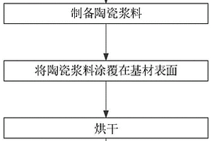 耐高温热收缩的锂电池隔膜及其制备方法