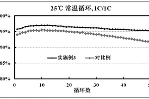含有纳米金刚石的锂离子电池极片及其制备方法