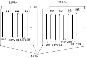 制备电池级氢氧化锂的膜装置及方法