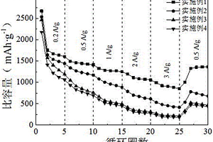 通过改变插层水分子含量来调控α-Ni(OH)<Sub>2</Sub>储锂性能的方法
