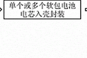 高安全锂离子电池及其制作方法