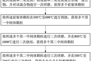 锂离子电池电极活性材料的制备方法