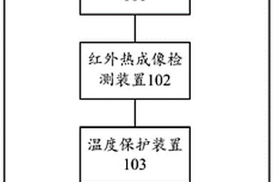 锂离子电池热特性分析系统及方法