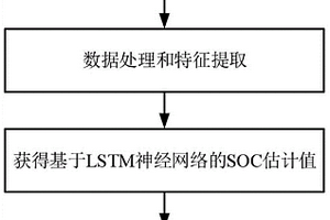 锂离子电池SOC估计的方法