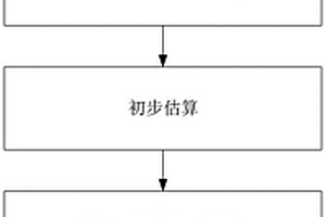 锂离子电池荷电状态估算方法