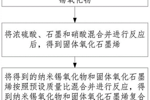 锂离子电池负极材料、负极片、电池及负极材料的制备方法
