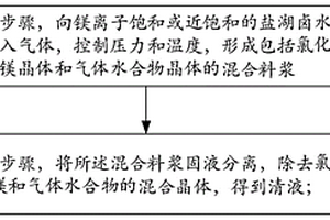 降低盐湖卤水中镁锂比的方法和系统