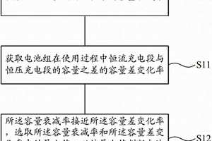 锂电池健康状态的评估方法
