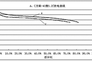 锂离子电池及其电解液