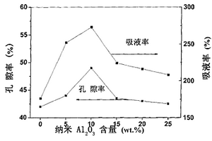 凝胶态聚合物锂离子电池电解质及其制备方法和应用