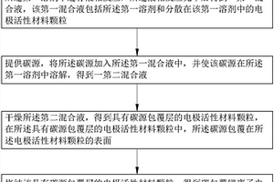 锂离子电池电极活性材料的碳包覆方法