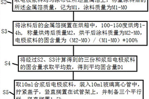 锂离子电池电极浆料稳定性的评价方法