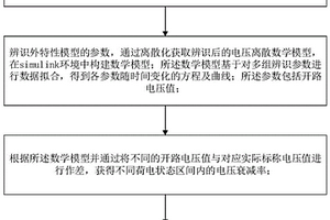锂离子的电池衰减估算方法