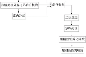 废旧锂电池处理方法及设备