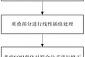 锂离子电池荷电状态与开路电压模型建立方法