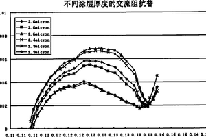 锂离子电池极片、电池及提高电池安全性方法