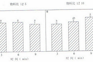 土壤水溶态锂的浸提方法