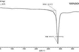 锂离子电池电极材料的热稳定性评价方法