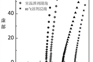 硫化物固体电解质及其制备方法、锂离子电池
