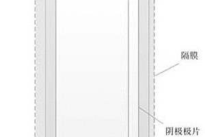 锂电池卷绕OverHang对中纠偏控制系统及方法