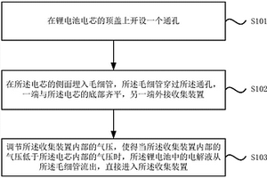 锂电池电解液的在线收集方法