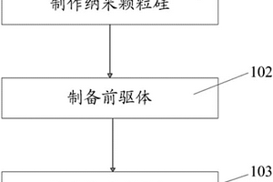 硅基负极材料、其应用的锂电池负极片及其制备方法