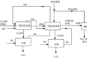 从混合溶液中分离锂离子的方法