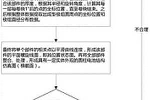 圆柱形锂电池结构设计模拟仿真分析方法
