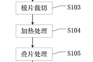 叠片电芯的制备方法、叠片电芯及锂离子电池