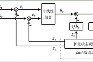 锂电驱动控制系统