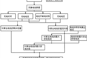 锂离子电池健康状态在线估算方法