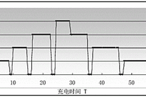 锂离子电池充电方法