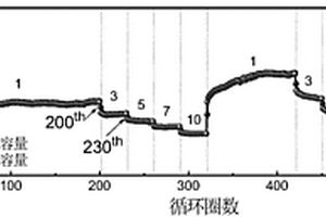 锂离子电池用高性能二维片状氧化镍负极材料的制备方法