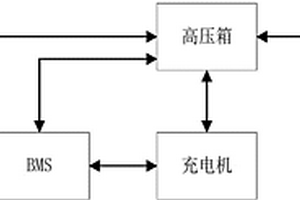 电动车用锂离子电池系统和充电加热方法