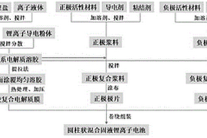 圆柱形的混合固液锂离子电池的制备方法