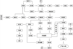废旧锂电池处理系统