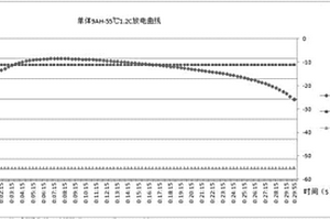 超低温锂电池