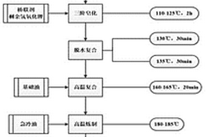 提高滴点和添加剂感受性的高性能复合锂基润滑脂及其制备工艺