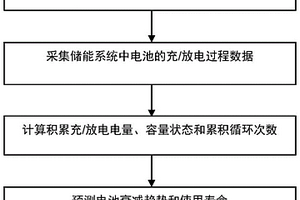 储能系统中锂电池寿命在线预测方法及系统