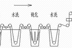 三维多孔锂离子电池负极片的制备方法