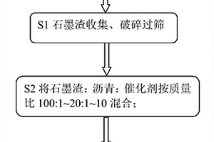 锂离子电池负极材料的回收方法